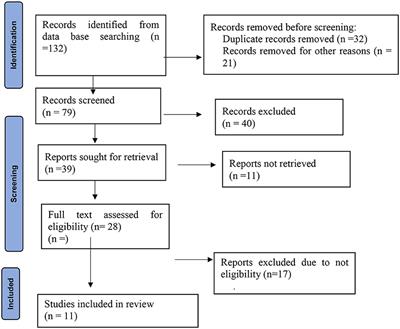 Systematic review on the frequency of occurrence in nerve branches and the side of the face involved in trigeminal neuralgia and its clinical implication